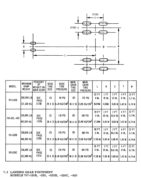 Boeing 707-320B landing gear footprint drawing and data table