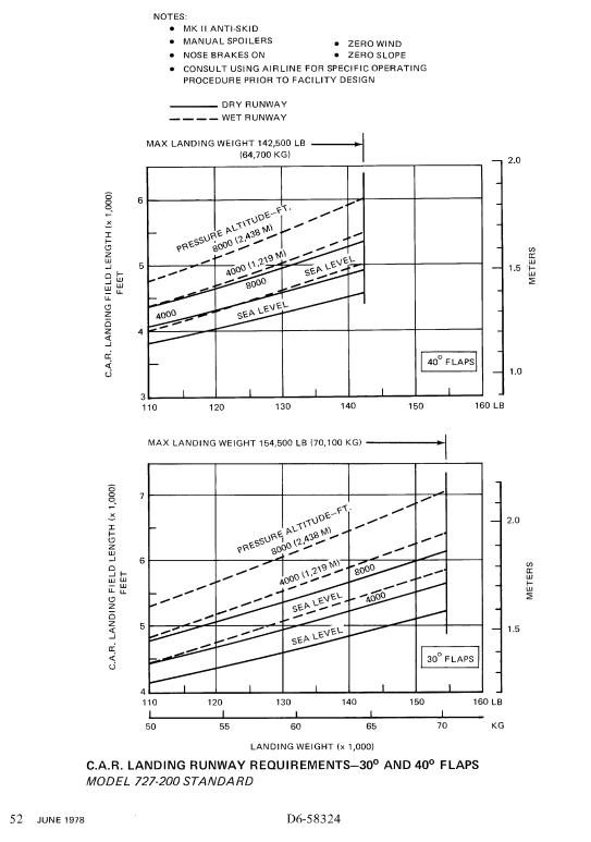 Boeing 727-200 landing runway requirements diagram