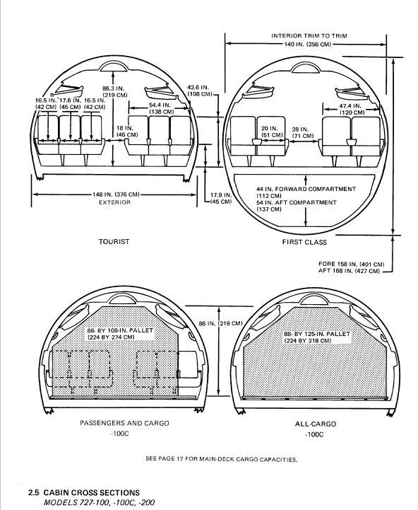 Boeing 727-200 cabin cross section drawing six-abreast seating 