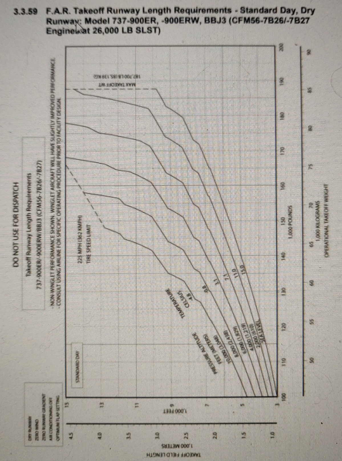 Boeing 737-900ER | takeoff runway length requirements