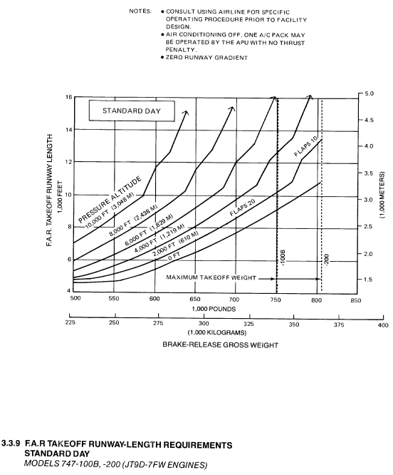 Boeing 747-200 landing field length diagram