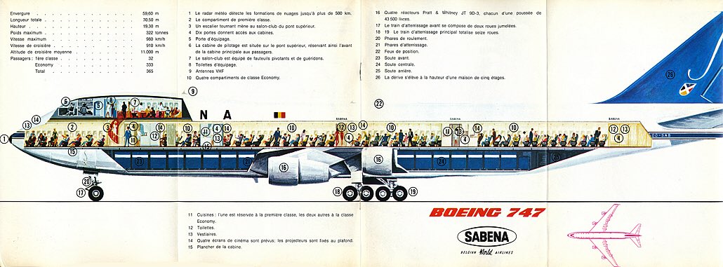 Boeing 747-200 Sabena side-view cutaway drawing