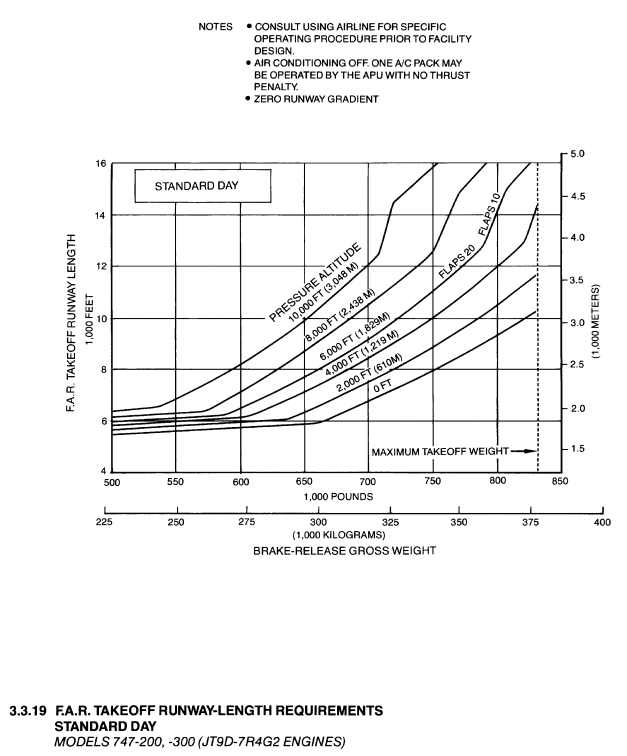 Boeing 747-300 take-off field length graph