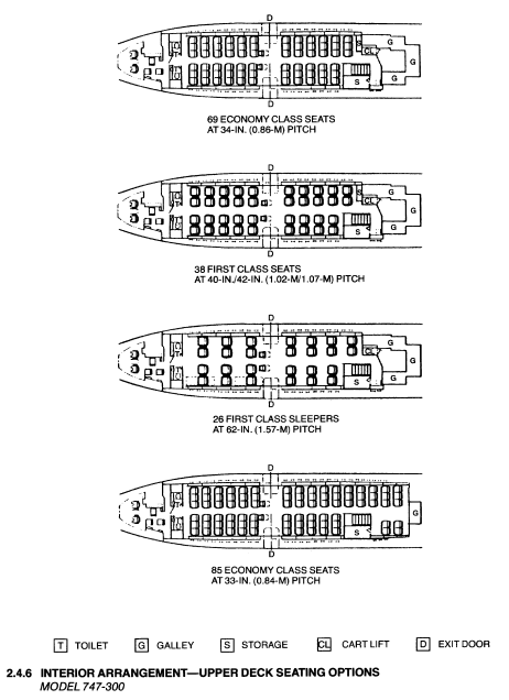 Boeing 747-300 | upper deck seat arrangements