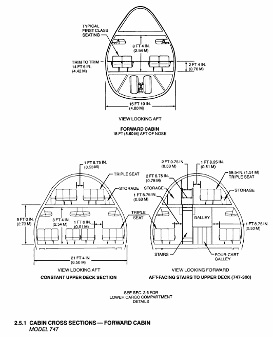 Boeing 747SP cabin cross section