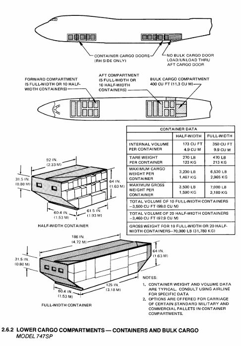 Boeing 747SP lower cargo compartments | half-width container