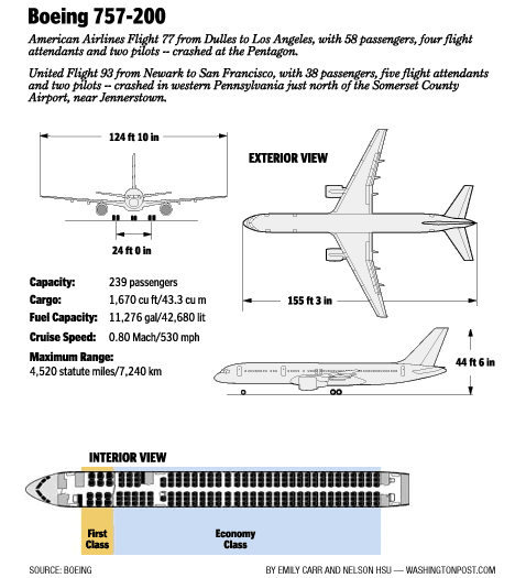 Boeing 757-200 Plan | 3-view drawing 