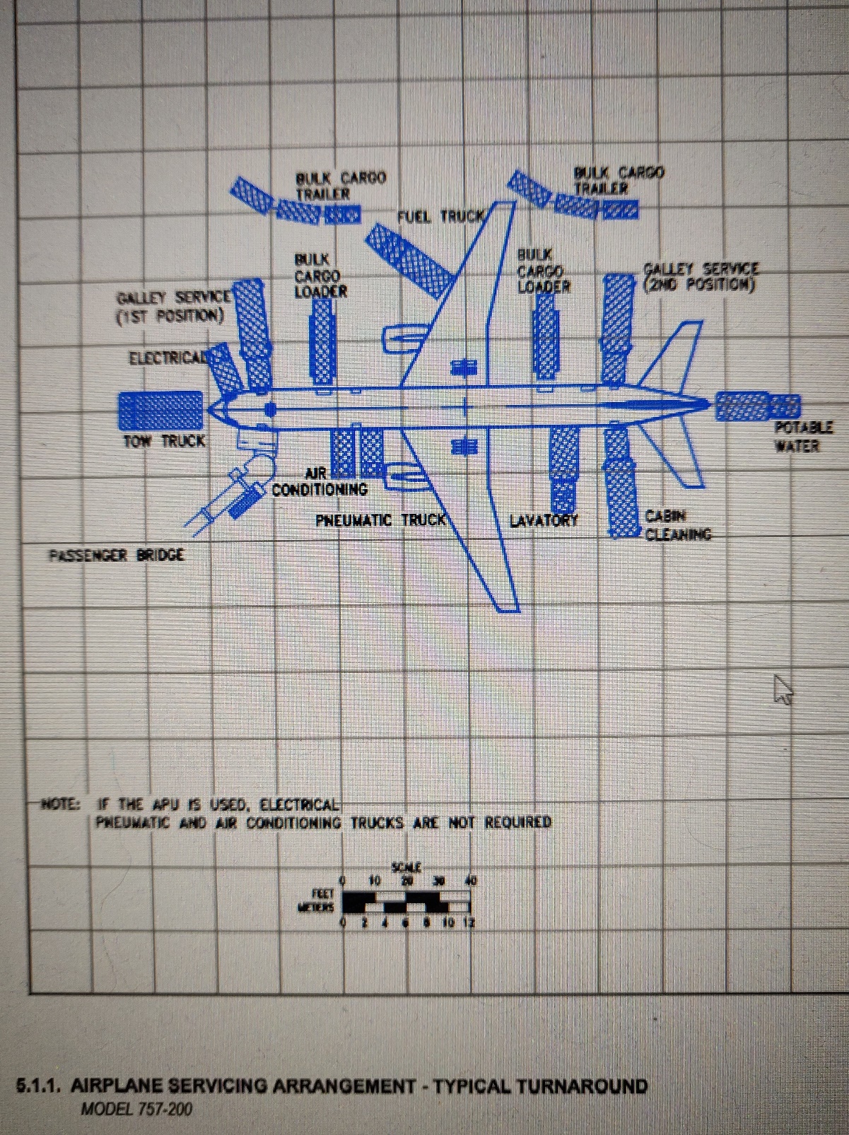 Boein 757-200 airplane servicing arrangement