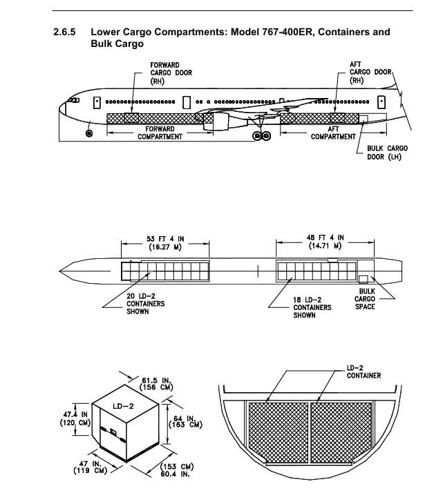 Boeing 767-400ER belly cargo scale drawing with LD2 container