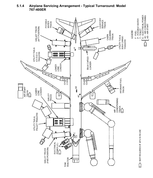 Boeing 767-400ER servicing arrangement for quick turnaround top view drawing