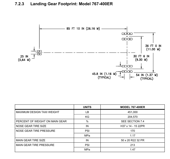 Boeing 767-400ER landing gear footprint