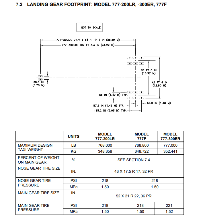 Boeing 777-200LR landing gear footprint