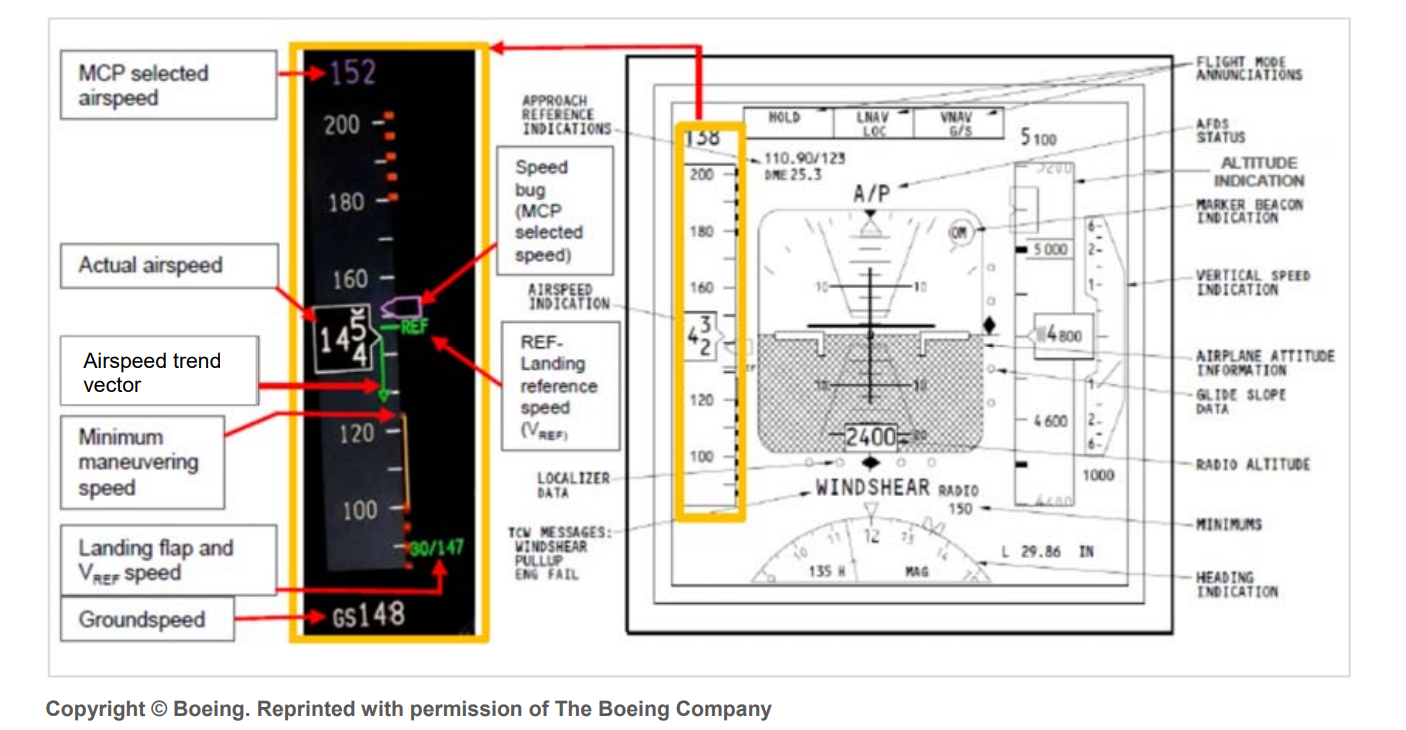 Boeing 777-300 primary flight display