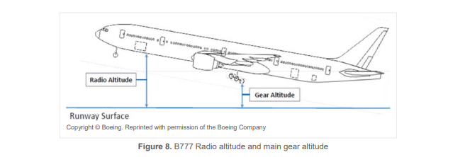 Boeing 777-300 gear altitude drawing