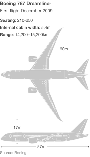 Boeing 787-9 Dreamliner ANA R2D2 |IAS| Minecraft Map