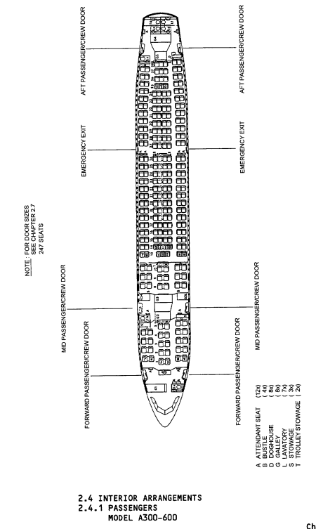 Airbus A300-600 cabin seat arrangement