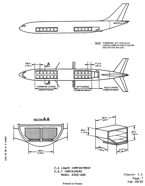 Airbus A300-600 belly cargo hold scale drawing