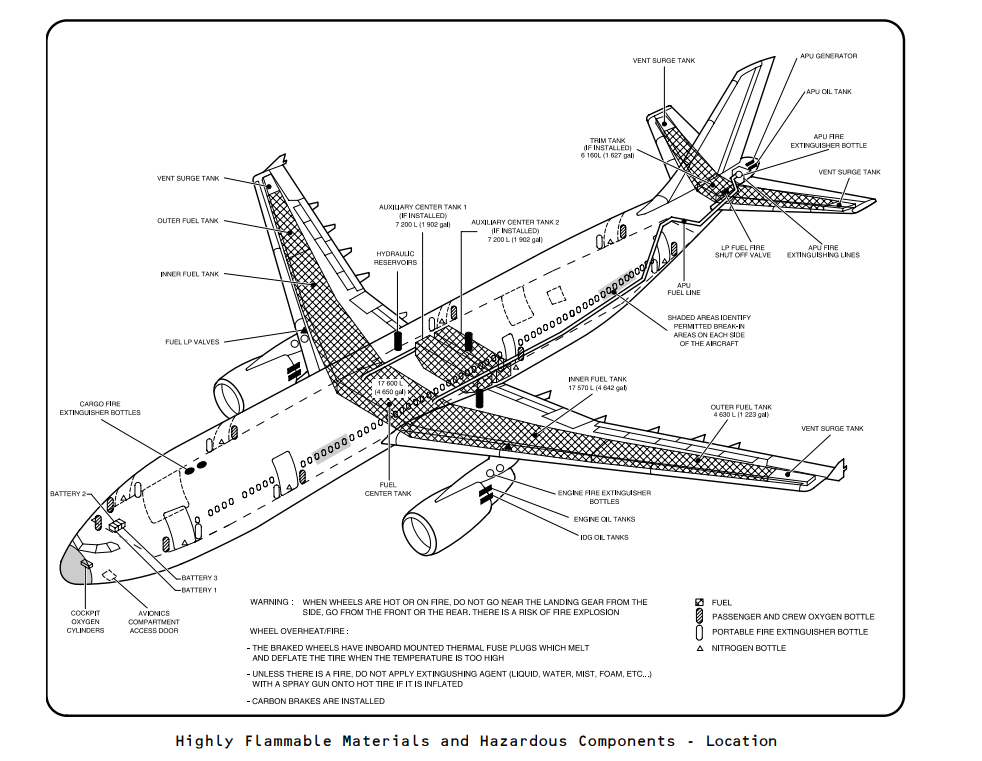 Airbus A300-600 fuel system drawing