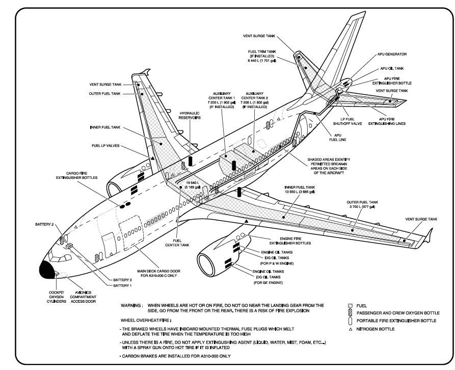 Airbus A310-200 fuel tanks locations