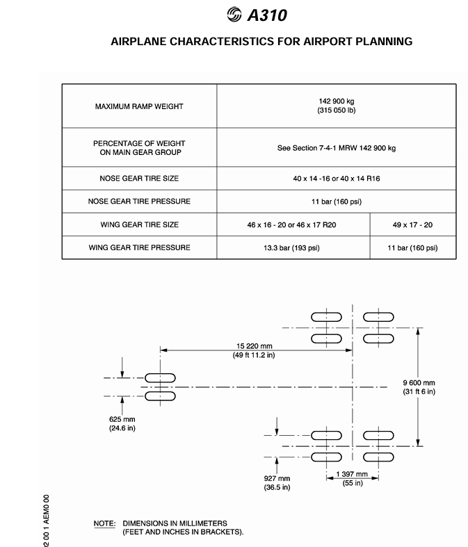 Airbus A310-200 landing gear footprint