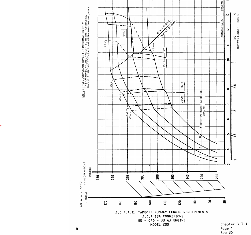 Airbus A310-200 takeoff runway length graph