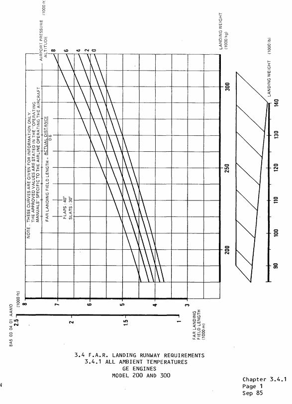 Airbus A310-200 FAR landing field length chart