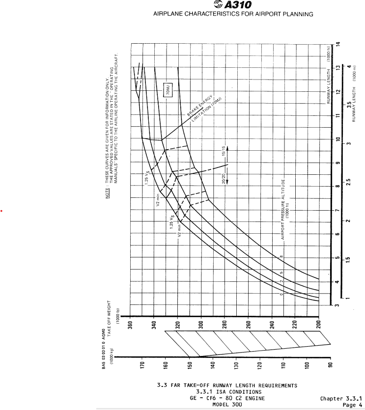 Airbus A310-300 runway length chart