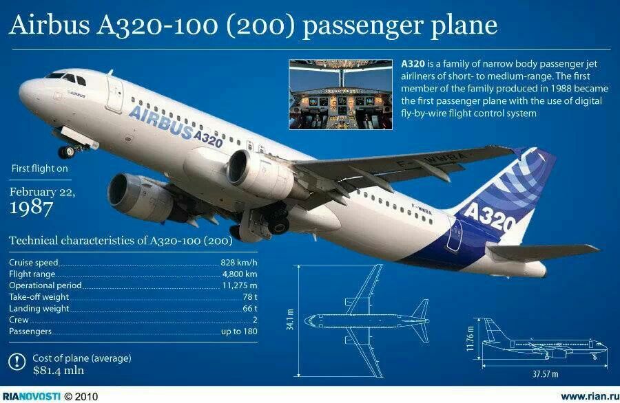 Airbus A320-100 prototype taking off | F-WWBA | technical characteristics