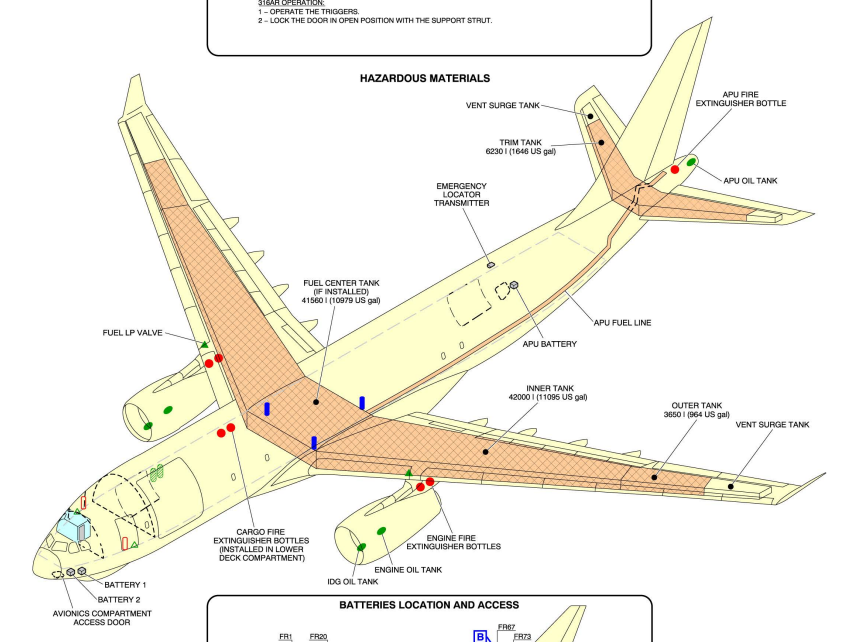 Airbus A330-300 fuel tank location drawing