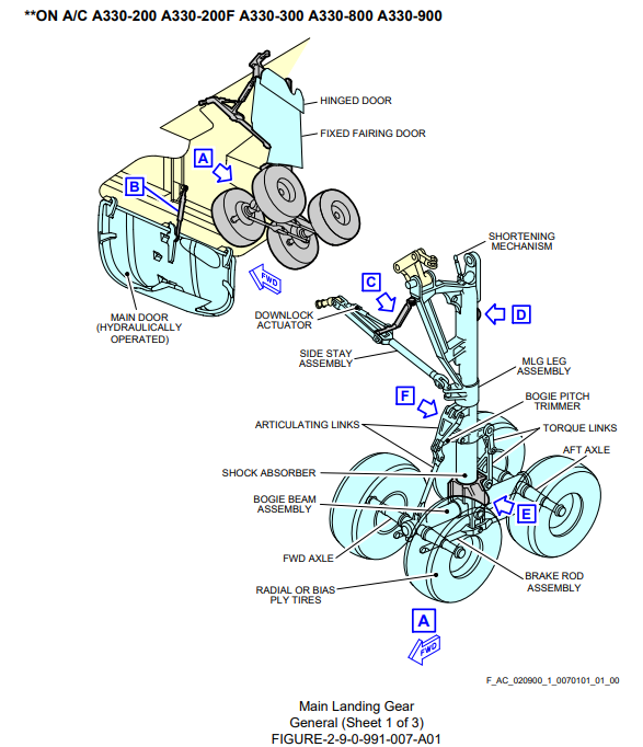 Airbus A330-300 main landing gear bogie drawing