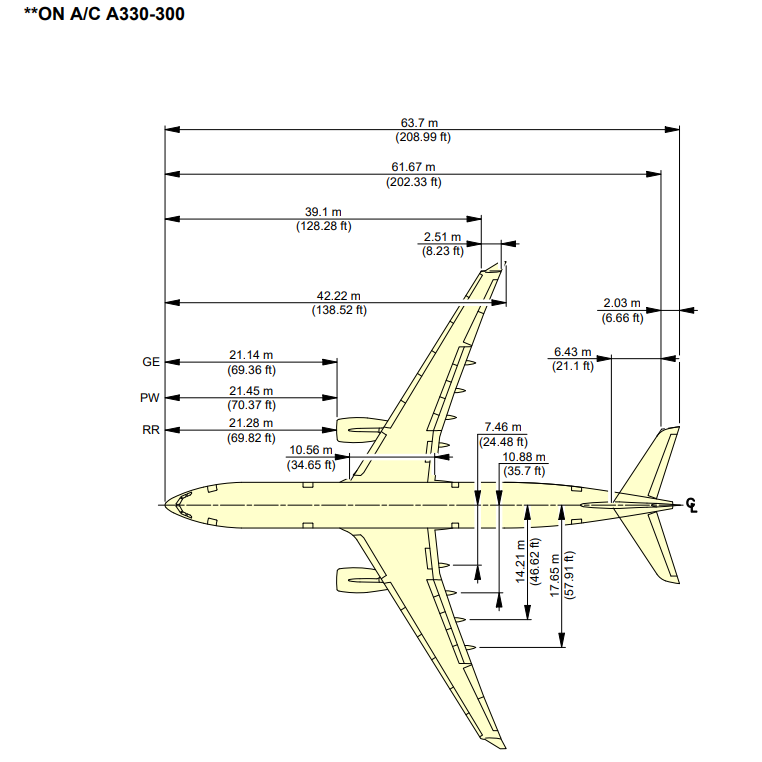 Airbus A330-300 top view scale drawing with dimensions