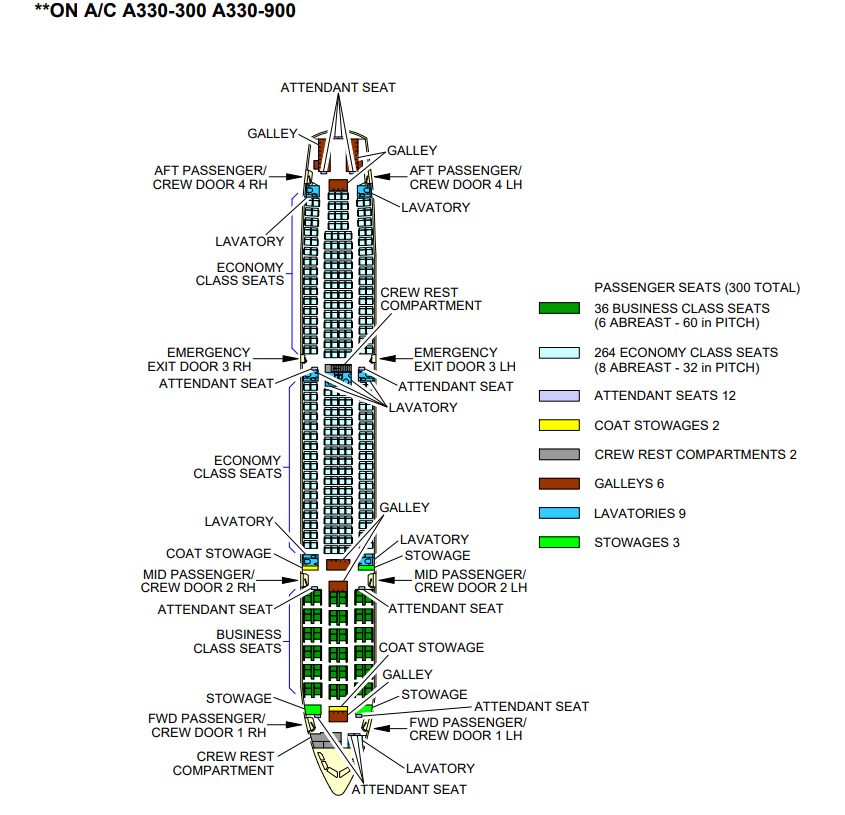 Airbus A330-300 cabin seat arrangement