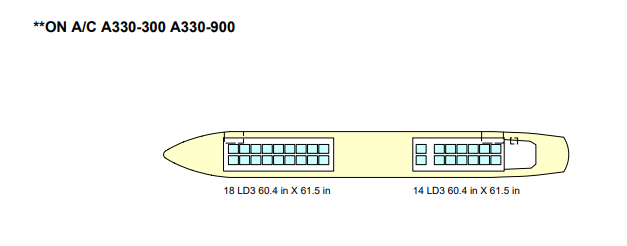 Airbus A330-300 lower deck cargo hold