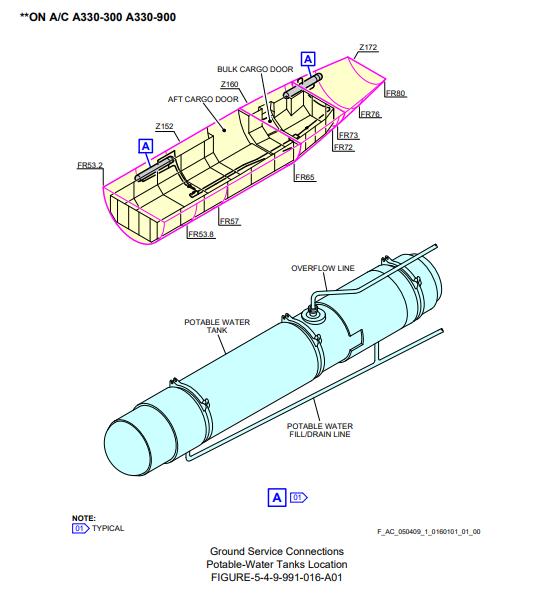 Airbus A330-300 potable water tanks drawing