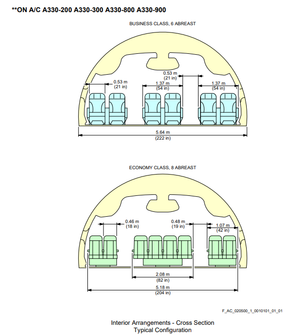 Airbus A330-300 cabin cross section drawing