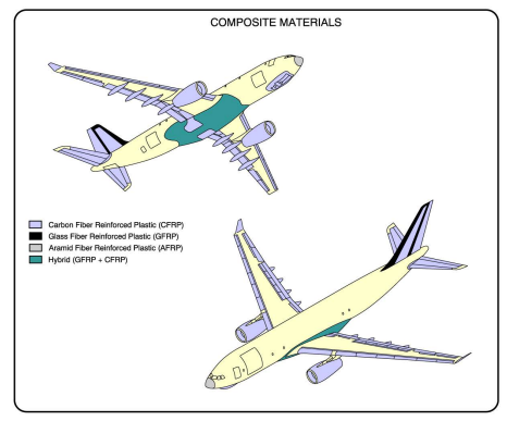 Airbus A330-300 composite materials drawing