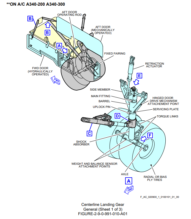 Airbus A340-200 nose landing gear scale drawing