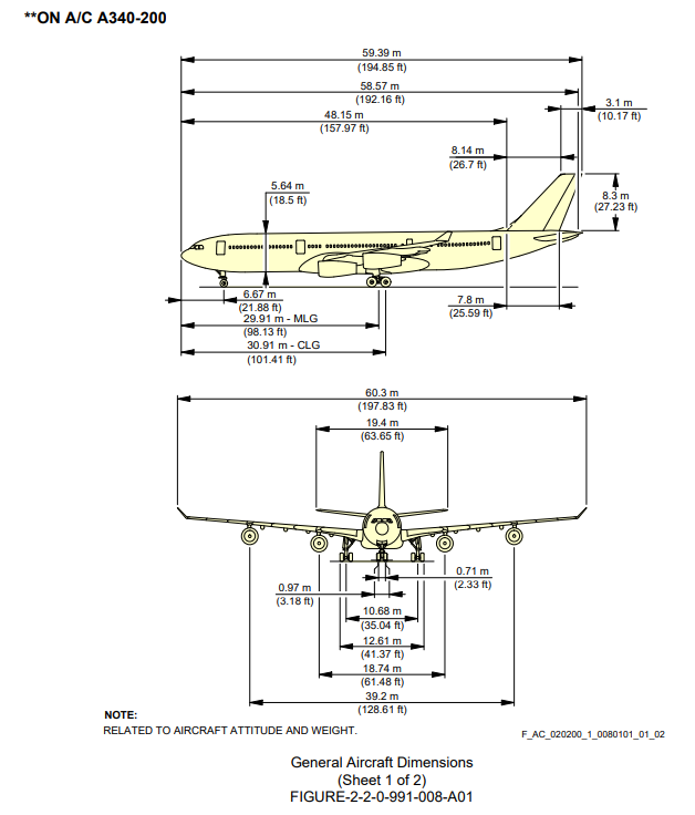 Airbus A340-200 side and front view scale drawing with dimensions