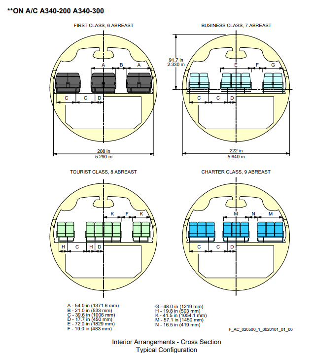 Airbus A340-200 cabin cross section scale drawing with dimensions