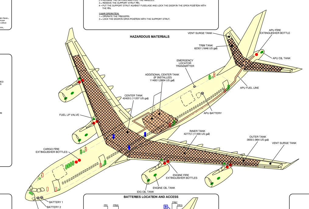 Airbus A340-300 fuel system drawing