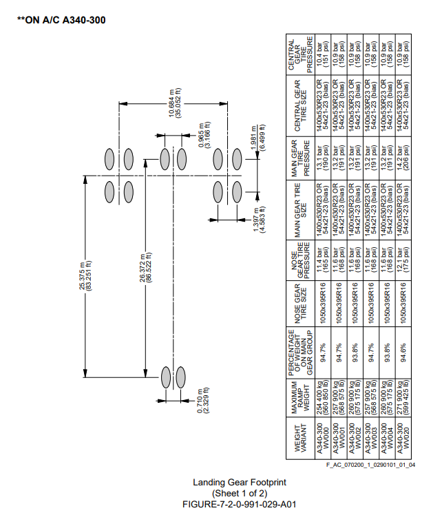 Airbus A340-300 landing gear footprint