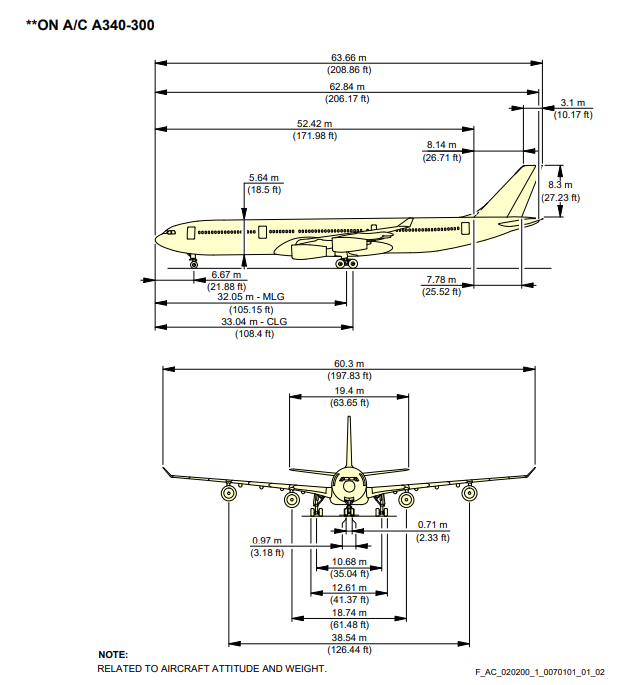 Airbus A340-300 front and side view scale drawing with dimensions