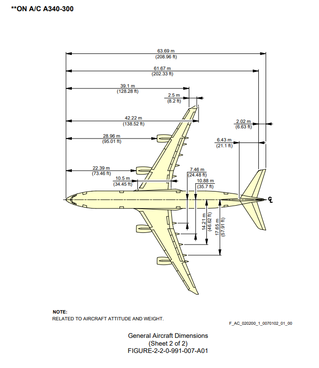 Airbus A340-300 top-viwe scale drawing with dimensions