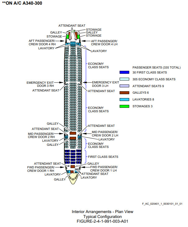 Airbus A340-300 cabin seat arrangement