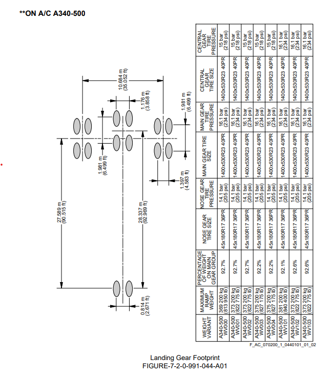 Airbus A340-500 landing gear footprint