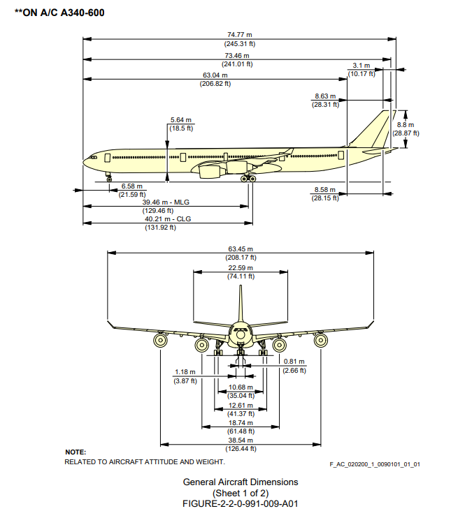 Airbus A340-600 top and front view scale drawing with dimensions