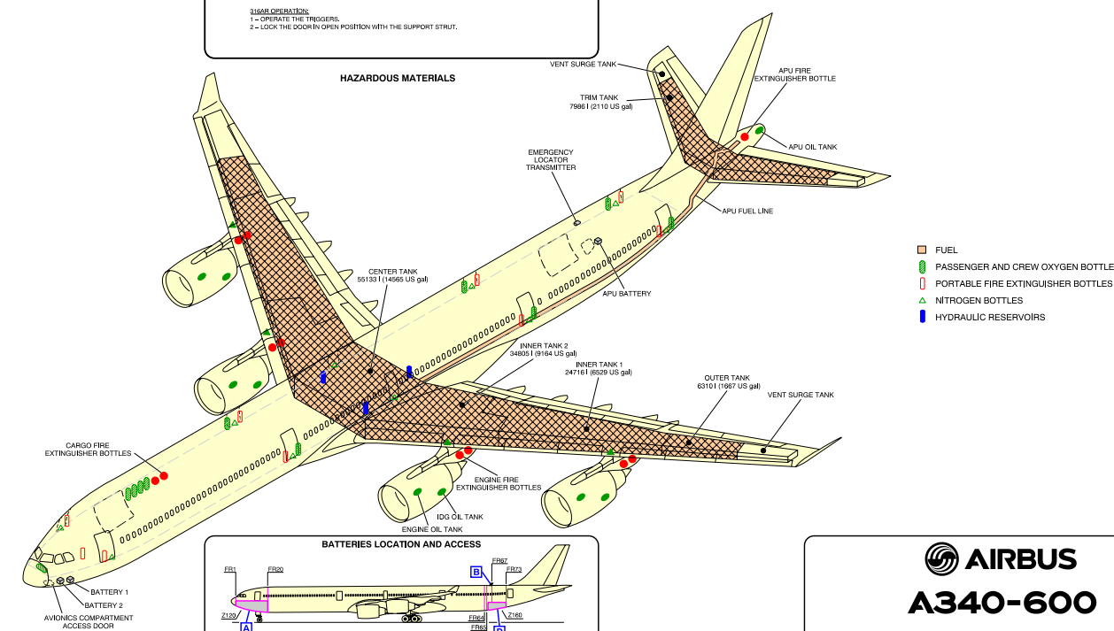 Airbus A340-600 drawing with fuel tank locations