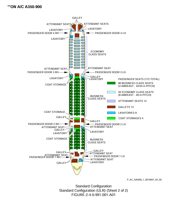 Airbus A350-900ULR cabin seat arrangement