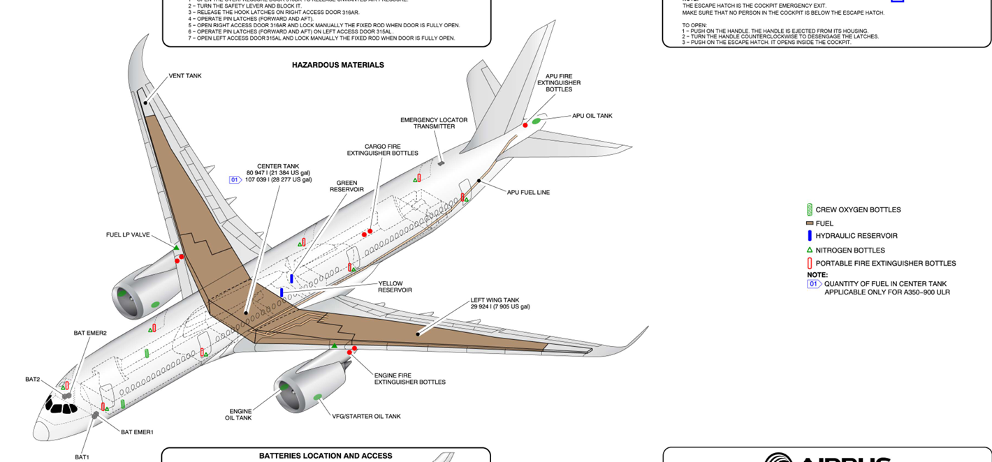 Airbus A350-900ULR fuel tank locations drawing