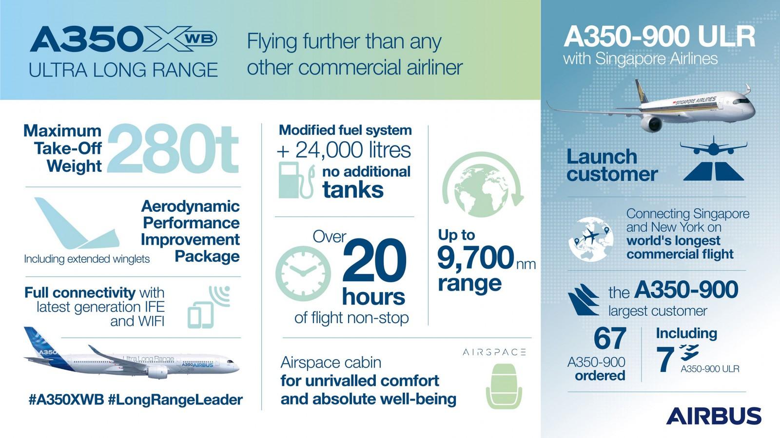 Anatomy of a Singapore Airlines A350 superjet